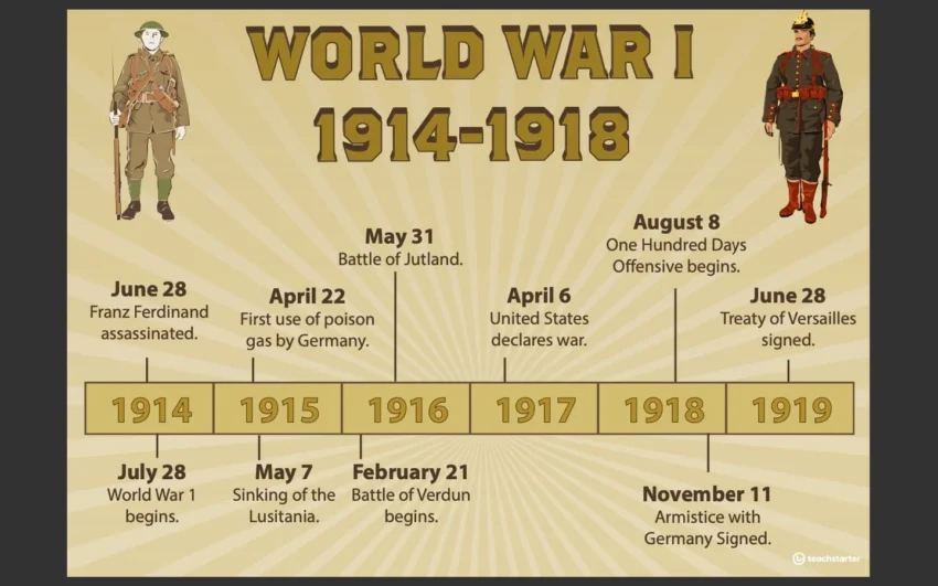 WORLD WAR I: THE GREAT WAR THAT SHAPED MODERN HISTORY